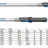 Динамометрический ключ DREMASTER K 1/2", 40-200 Нм DMK 200 GEDORE 