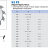 Пильный диск Pilana по дереву 250x30 / 4,0 z40 (92 FZ)